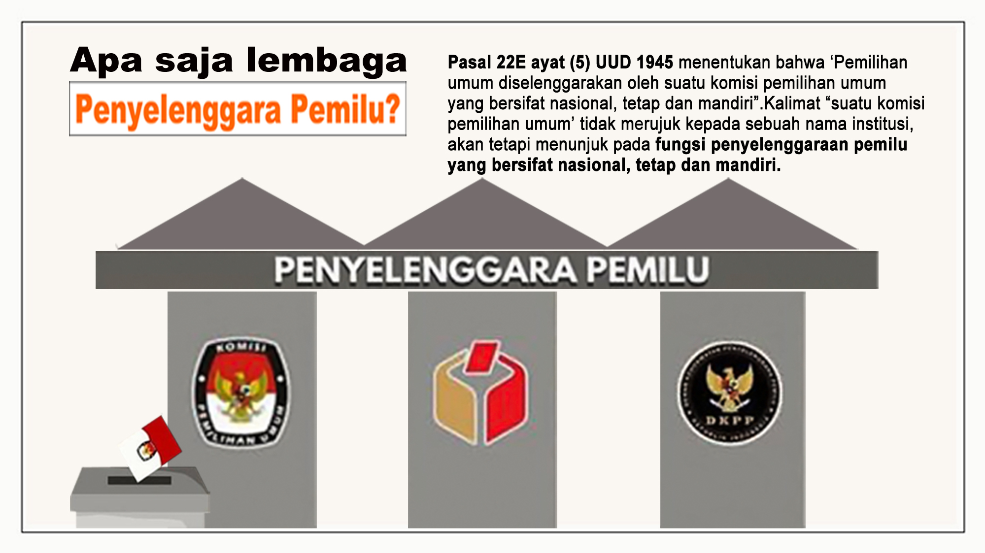 Tiga Pilar Penyelenggara Pemilu : KPU, Bawaslu, dan DKPP berlandaskan Pasal 22E UUD 1945
