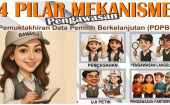 Pilar Mekanisme Pengawasan Bawaslu Guna Mencegah Potensi Penyimpangan Pemilu dengan Efektivitas Maksimal Menjelang Tahapan Persiapan Pemilu Serentak 2029.