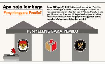 Tiga Pilar Penyelenggara Pemilu : KPU, Bawaslu, dan DKPP berlandaskan Pasal 22E UUD 1945