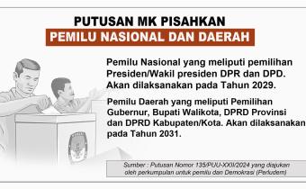 Putusan Mahkamah Konstitusi Republik Indonesia Nomor 135/PUU-XXII/2024
